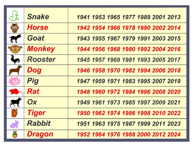 Chinese Zodiac Birth Years Chart